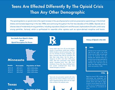 Crisis Infographic Projects Photos Videos Logos Illustrations And