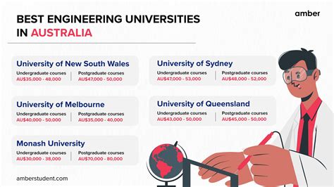 Engineering In Australia Top Universities Eligibility Scholarships