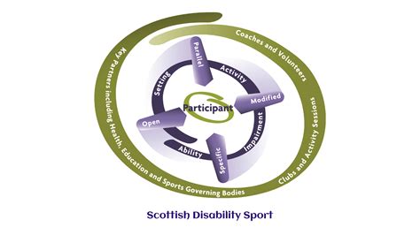 Activity Inclusion Model Aim