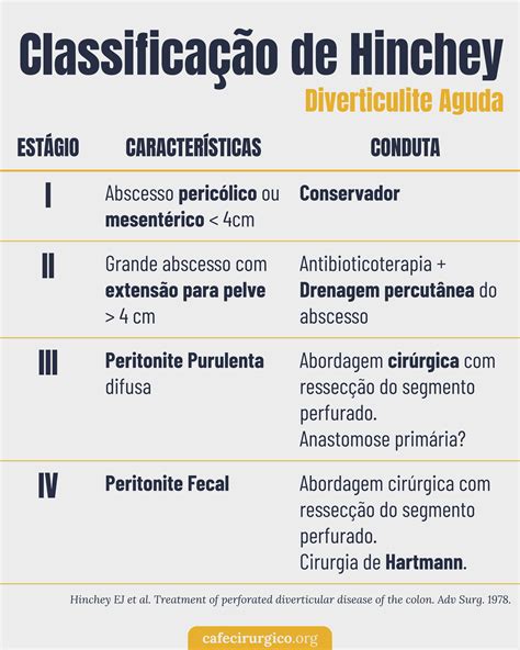 Pin De Amanda Luz Em Med Diverticulite Escola De Enfermagem Cirurgia