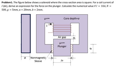 Solved Problem1 The Figure Below Shows A Solenoid Where The