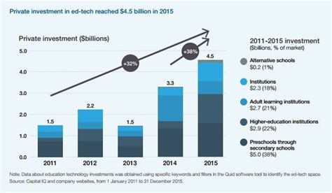 5 charts that explain the future of education | World Economic Forum