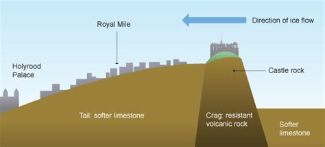 Crag and tail - Alchetron, The Free Social Encyclopedia