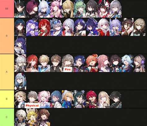 Honkai Star Rail Characters Tier List March 2024