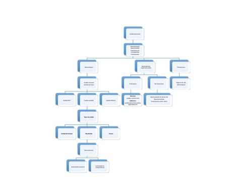 Mapa Conceptual Proceso De Remuneración Pdf Salario Salario Mínimo