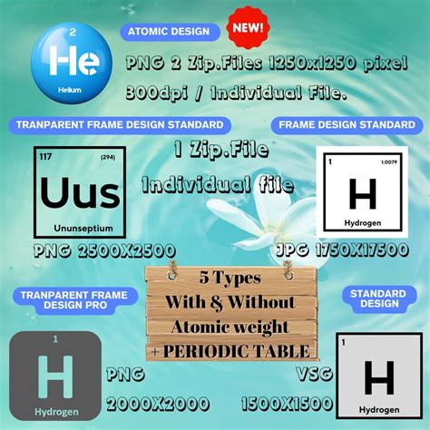 128 Periodic Table of Elements Symbols Clipart New Mega Bundle 6 Designs /PNG/JPG/VSG Images ...