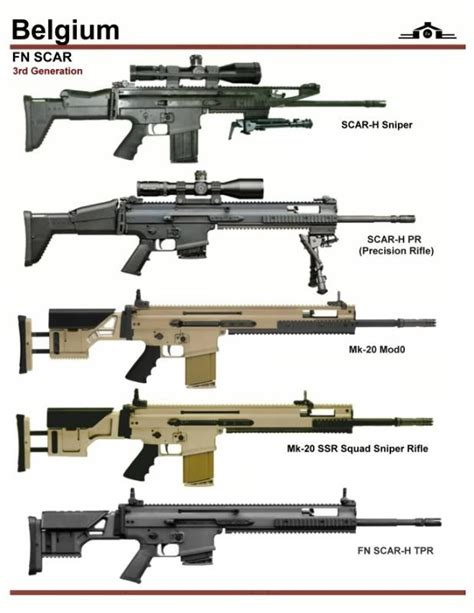 Us Military: List Of Us Military Weapons