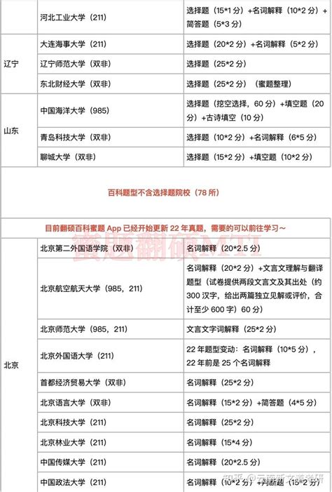 23翻硕mti 翻硕百科题型介绍【精品资料】 知乎