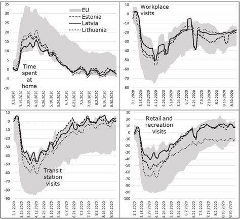 Population Mobility Indicators Compared To 3 January 6 February