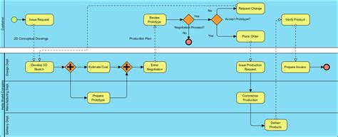 Bpmn Business Process Diagram Bpmn Notation Working