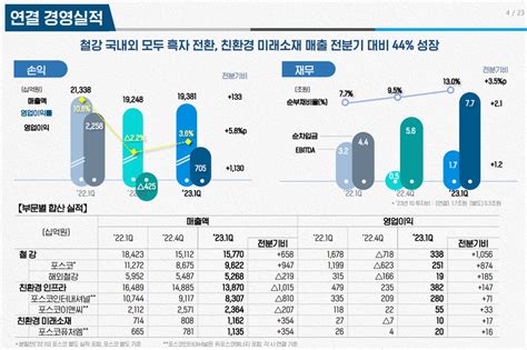 포스코홀딩스ir Qanda 설비 정상화로 2q 판매 증가 전망