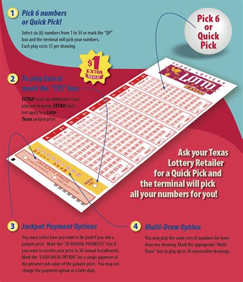 American Lotto Texas The Multiplier Extra Schedule Results Etc