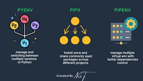 Mastering Virtual Environments For For Data Science Projects Using