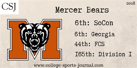 2018 College Football Team Previews: Mercer Bears - The College Sports Journal