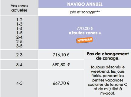 Arriba 50 Imagen Prix Carte Navigo Annuel Fr Thptnganamst Edu Vn