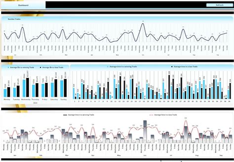 Stock Market Excel Dashboard Trading Excel Dashboard Trading Journal ...