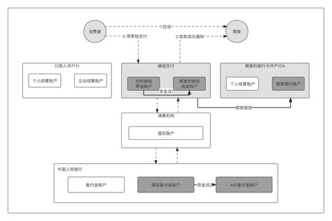 “信息流”和“资金流”分析方法 人人都是产品经理