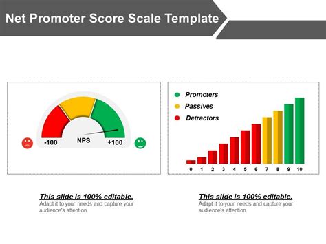 Net Promoter Score Scale Template Powerpoint Graphics Powerpoint Templates Designs Ppt Slide