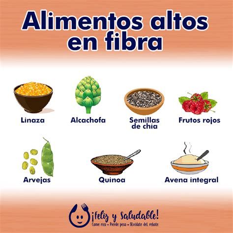 La Importancia De La Fibra Alimentos Con Fibra Alimentos Altos En