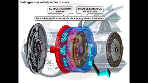 Volante motor bimasa Qué es y como funciona