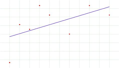 Regularization For Machine Learning Models By Dominik Haitz Towards Data Science