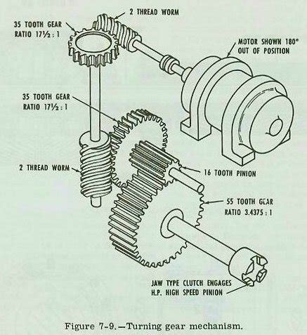 Chapter Reduction Gears And Related Equipment