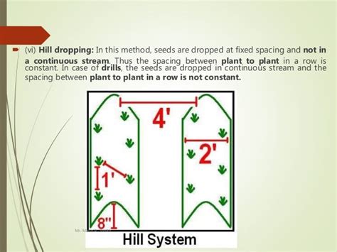 Sowing Planting and Fertilizer Application Equipment