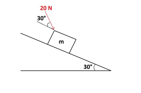 A 2 Text Kg Block Slides Down A 30 Degree Incline By Quizlet