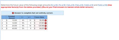 Solved Determine The Future Value Of The Following Single Chegg