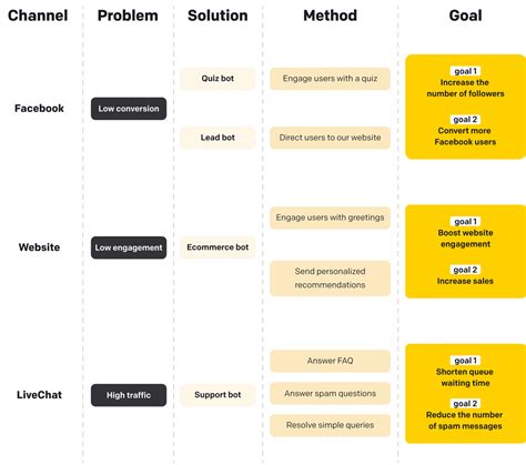 Your Ultimate Chatbot 🤖 Best Practices Guide