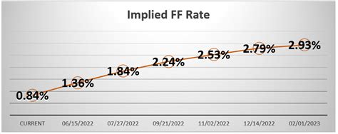 Optimizing Loan Duration Southstate Correspondent Division