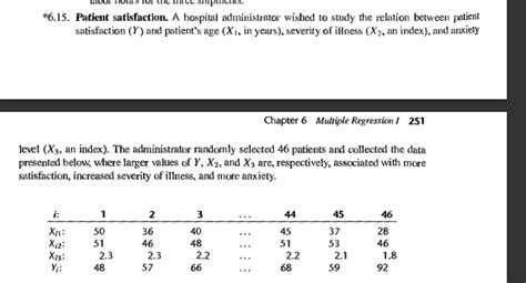 Solved Refer To Patient Satisfaction Problem Chegg