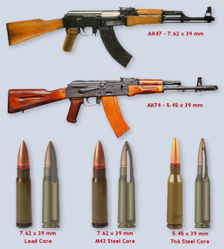 AK47 vs AK74: Top Avtomat Kalashnikova Evolutions - Exoc Tactical