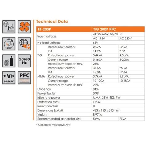 Jasic Evo Tig Pulse Pfc Inverter C W Case Torch Reg Hose Et