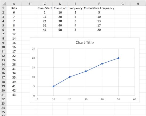 How to Create an Ogive Graph in Excel