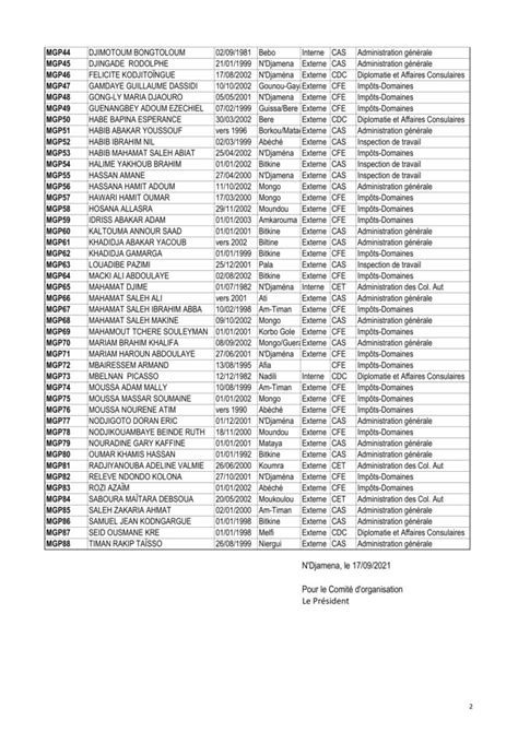 Liste D Finitive Centre De Mongo Second Premier Interne Et Externe