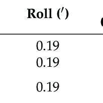 Comparison Of The Mean Absolute Error MAE Of The Three Schemes