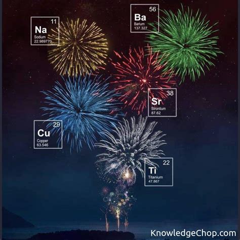 Chemicals in fireworks | 🥷 Knowledge Ninja