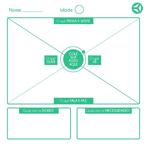 Mapa De Empatia Como Criar O Seu Passo A Passo Insights Para Te