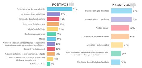 Pontos Positivos E Negativos Do Sus Librain