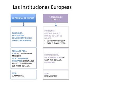 Esquema Instituciones De La UniÓn Europea Ppt