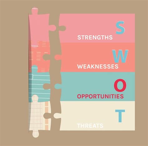 Premium Vector Swot Analysis Business Infographic Vector Illustrator