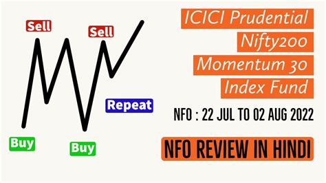 Icici Prudential Nifty200 Momentum 30 Index Fund Nfo Review Icic