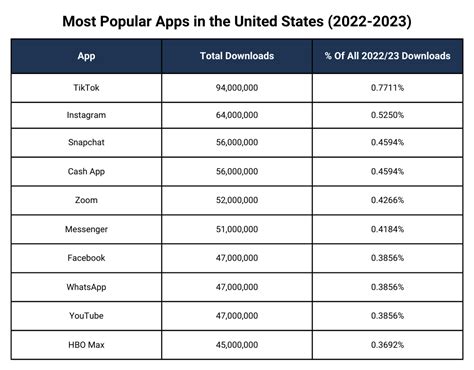 Top Apps For Jany Roanne