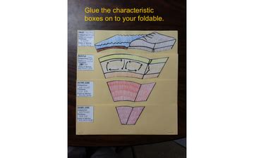 Layers Of The Earth Foldable | Educreations