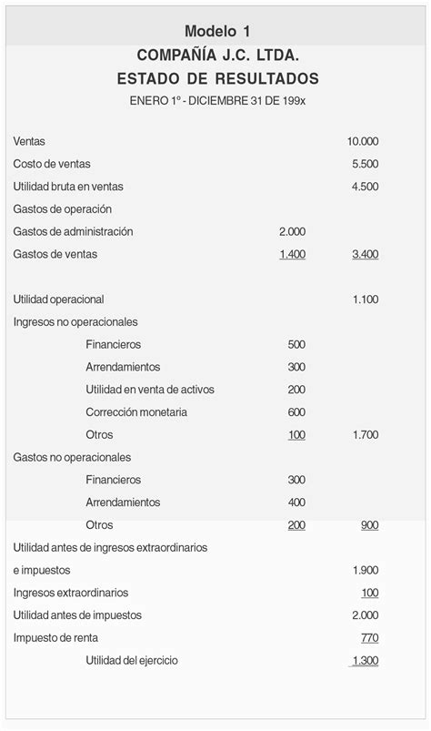 El Estado De Resultados En Las Normas Contables Internacionales Y