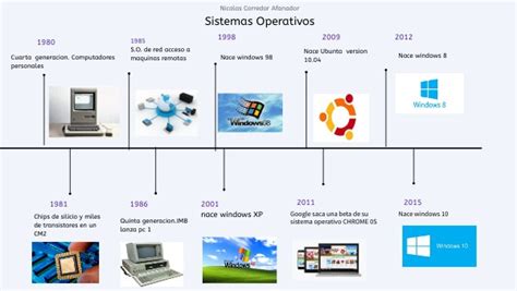 Linea Del Tiempo Evolucion Sistemas Operativos Porn Sex Picture