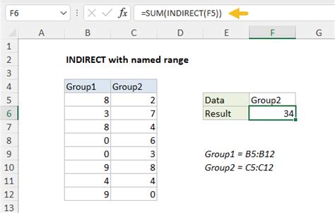 How To Use The Excel Indirect Function Exceljet