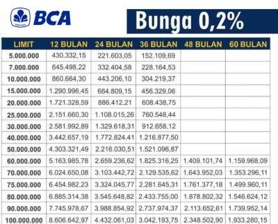 Pinjaman Ke Bank Bca Homecare