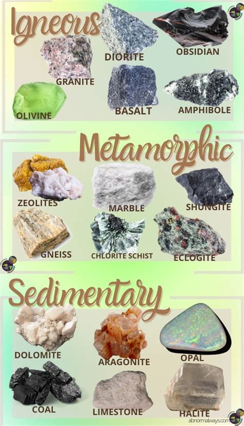 Geology Types Of Crystals Charts 3 Types Picture Examples In 2024 Types Of Crystals Igneous